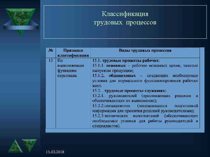 Классификация трудовых процессов 13. 02. 2018 