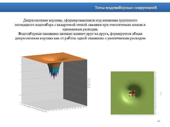 Типы водозаборных сооружений Депрессионная воронка, сформировавшаяся под влиянием группового площадного водозабора с квадратной сеткой