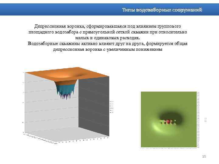 Типы водозаборных сооружений Депрессионная воронка, сформировавшаяся под влиянием группового площадного водозабора с прямоугольной сеткой