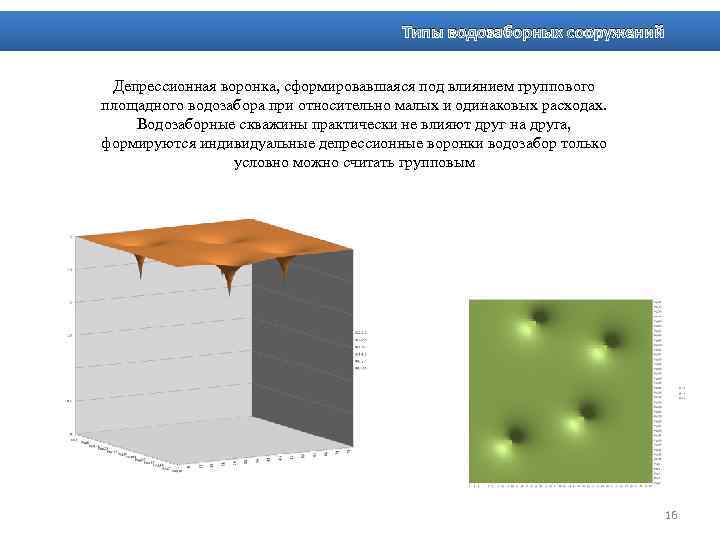 Типы водозаборных сооружений Депрессионная воронка, сформировавшаяся под влиянием группового площадного водозабора при относительно малых
