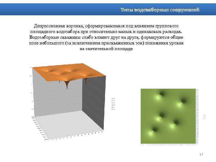 Типы водозаборных сооружений Депрессионная воронка, сформировавшаяся под влиянием группового площадного водозабора при относительно малых