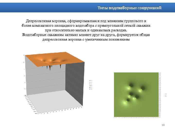 Типы водозаборных сооружений Депрессионная воронка, сформировавшаяся под влиянием группового и более компактного площадного водозабора