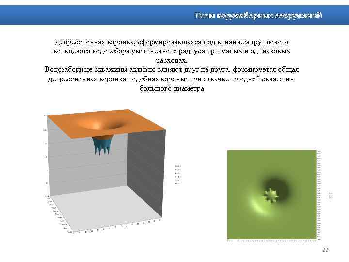 Типы водозаборных сооружений Депрессионная воронка, сформировавшаяся под влиянием группового кольцевого водозабора увеличенного радиуса при