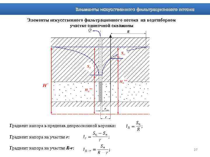 Элементы искусственного фильтрационного потока на водозаборном участке одиночной скважины Градиент напора в пределах депрессионной