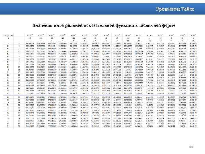 Уравнение Тейса Значения интегральной показательной функции в табличной форме 44 