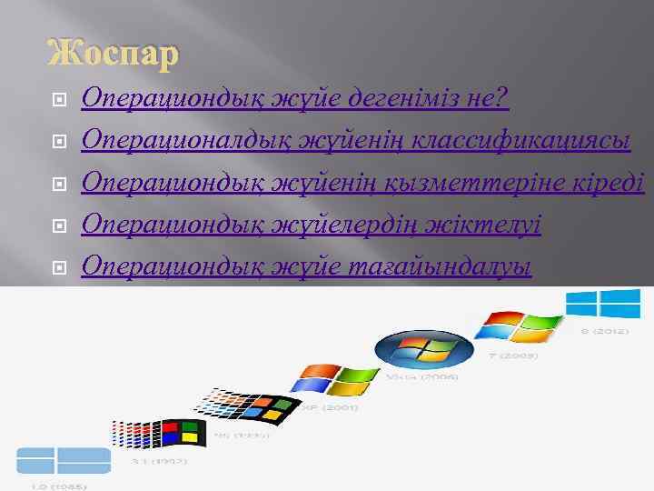 Жоспар Операциондық жүйе дегеніміз не? Операционалдық жүйенің классификациясы Операциондық жүйенің қызметтеріне кіреді Операциондық жүйелердің