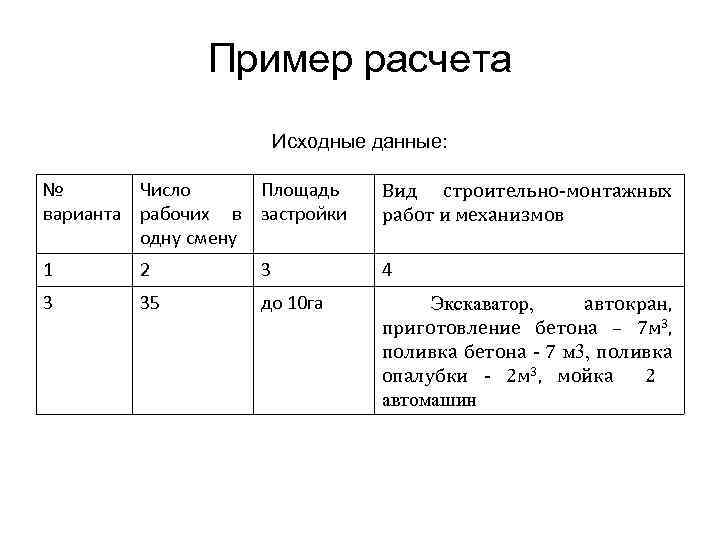 Практическая работа производство