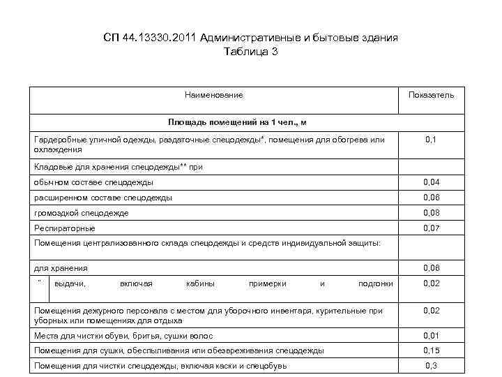 Жилое помещение сп. Таблице 2 СП 44.13330.2011 «административные и бытовые здания». Свод правил административные и бытовые здания СП 44.13330.2011. Таблица 2 СП 44.13330.2011. Группа производственных процессов СП 44.13330.2011.