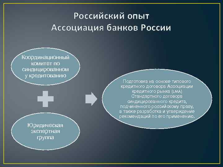 Российский опыт Ассоциация банков России Координационный комитет по синдицированном у кредитованию Подготовка на основе