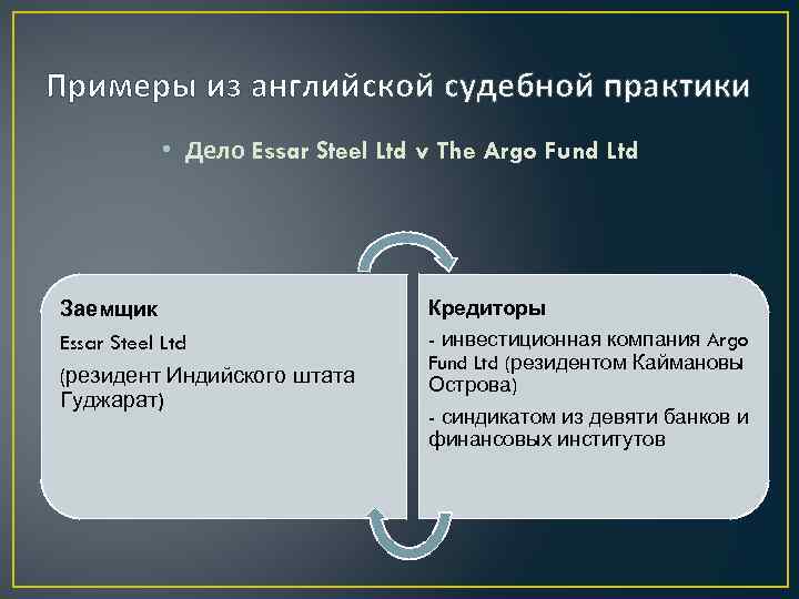 Примеры из английской судебной практики • Дело Essar Steel Ltd v The Argo Fund