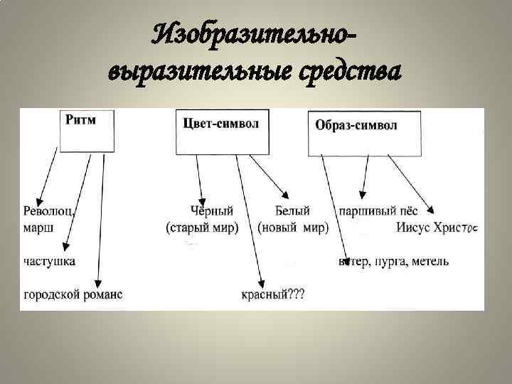 Изобразительновыразительные средства 