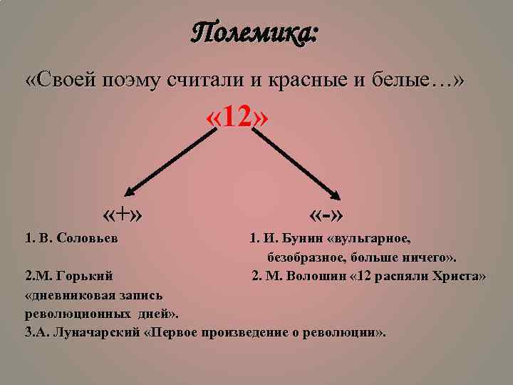 Полемика: «Своей поэму считали и красные и белые…» « 12» «+» 1. В. Соловьев