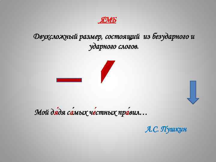 ЯМБ Двухсложный размер, состоящий из безударного и ударного слогов. Мой дя дя са мых