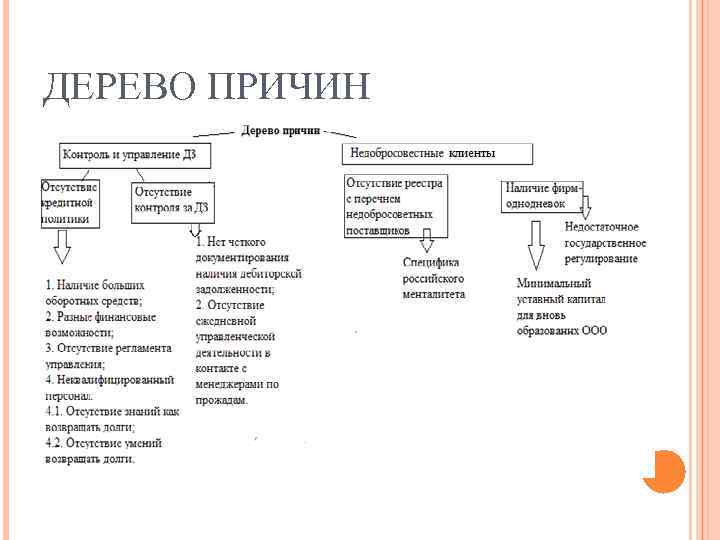 ДЕРЕВО ПРИЧИН 