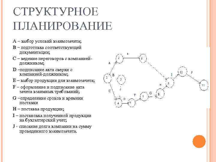 СТРУКТУРНОЕ ПЛАНИРОВАНИЕ А – выбор условий взаимозачета; В – подготовка соответствующей документации; С –