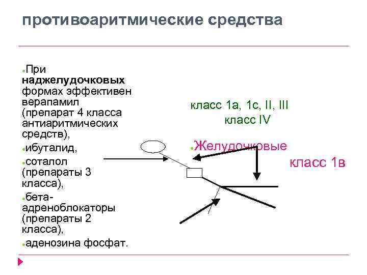 противоаритмические средства При наджелудочковых формах эффективен верапамил (препарат 4 класса антиаритмических средств), ●ибуталид, ●соталол