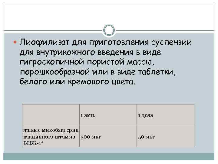  Лиофилизат для приготовления суспензии для внутрикожного введения в виде гигроскопичной пористой массы, порошкообразной