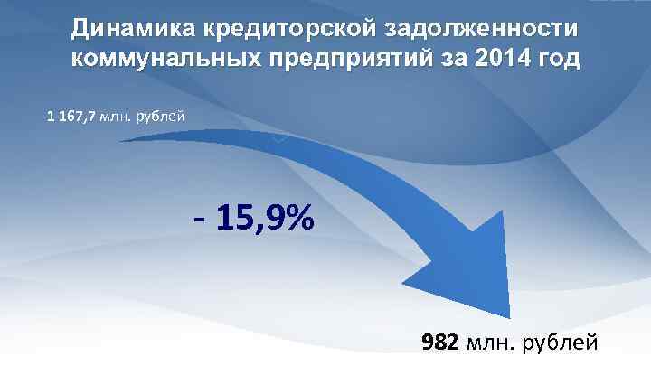 Динамика кредиторской задолженности коммунальных предприятий за 2014 год 1 167, 7 млн. рублей -