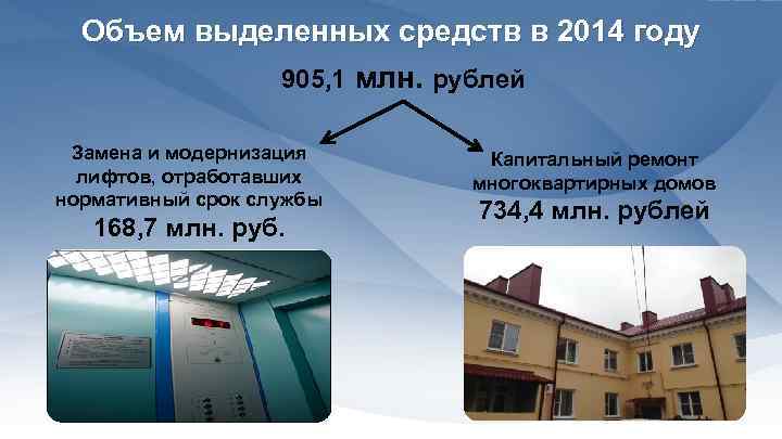 Объем выделенных средств в 2014 году 905, 1 млн. рублей Замена и модернизация лифтов,