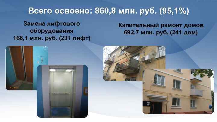 Всего освоено: 860, 8 млн. руб. (95, 1%) Замена лифтового оборудования 168, 1 млн.