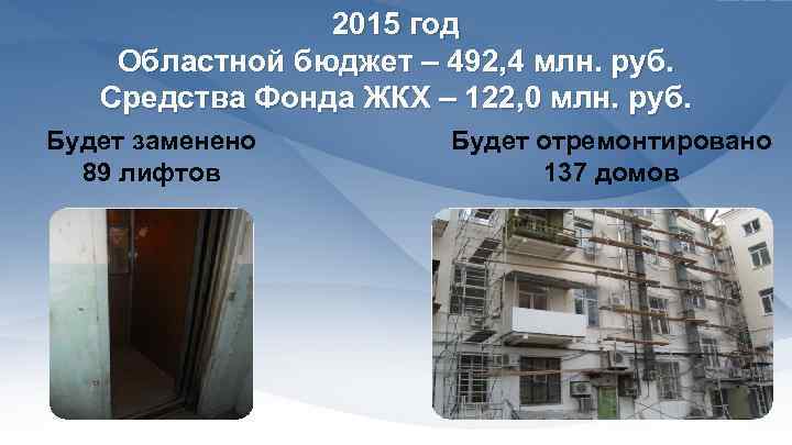 2015 год Областной бюджет – 492, 4 млн. руб. Средства Фонда ЖКХ – 122,