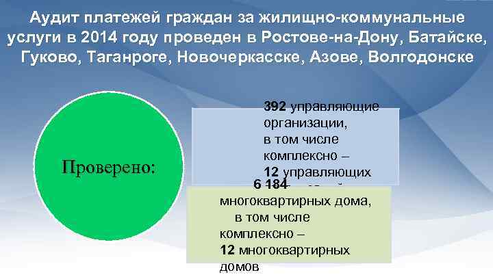 Аудит платежей граждан за жилищно-коммунальные услуги в 2014 году проведен в Ростове-на-Дону, Батайске, Гуково,