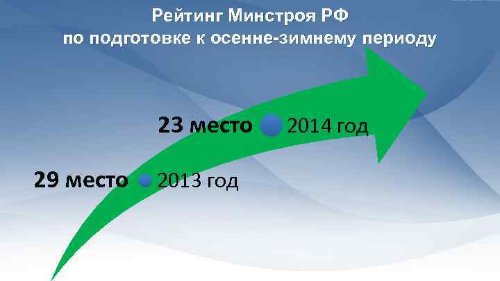 Рейтинг Минстроя РФ по подготовке к осенне-зимнему периоду 23 место 29 место 2013 год