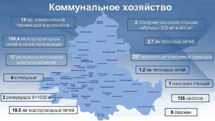 Коммунальное хозяйство 18 ед. коммунальной техники для водоканалов 150, 4 км водопроводных сетей и