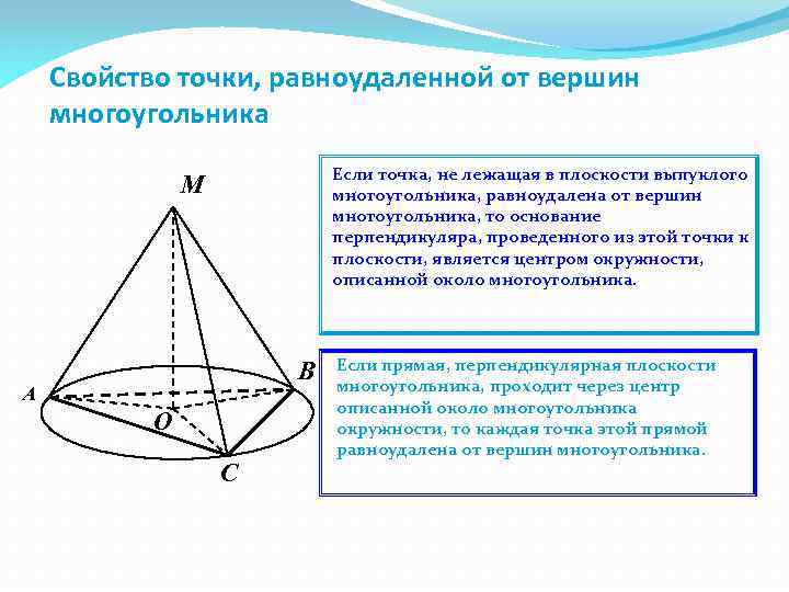 Свойство точки, равноудаленной от вершин многоугольника Если точка, не лежащая в плоскости выпуклого многоугольника,