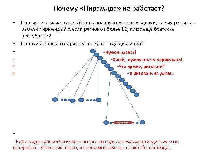 Почему «Пирамида» не работает? • • • Партия не армия, каждый день появляются новые