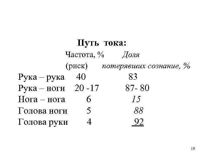 Путь тока: Частота, % Доля (риск) потерявших сознание, % Рука – рука 40 Рука