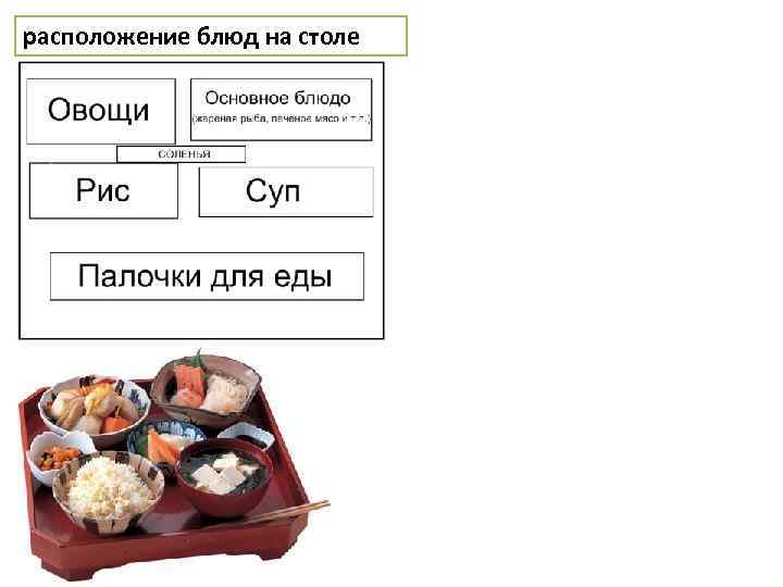 расположение блюд на столе 