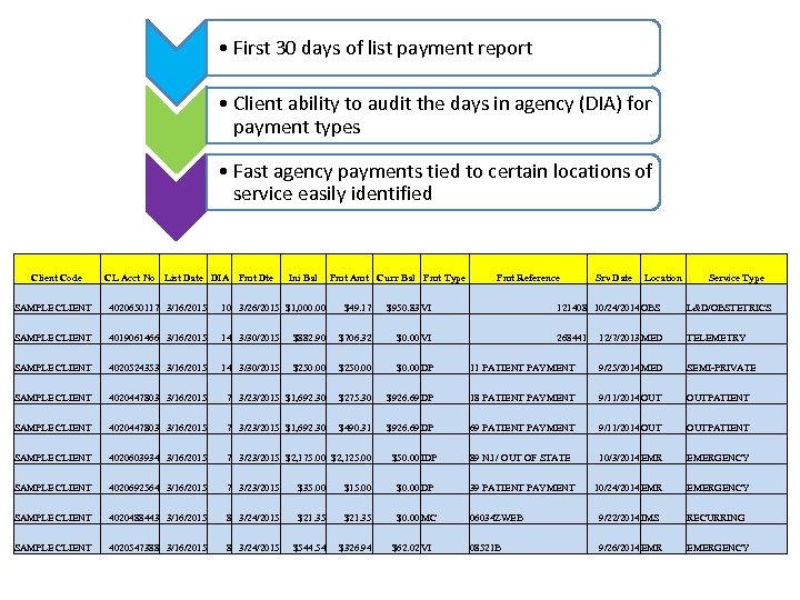  • First 30 days of list payment report • Client ability to audit