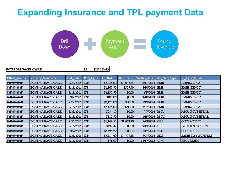 Expanding Insurance and TPL payment Data Drill Down BCNJ MANAGE CARE Payment Audit 13