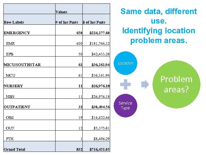  Values Row Labels # of Ins Pmts $ of Ins Pmts EMERGENCY 650