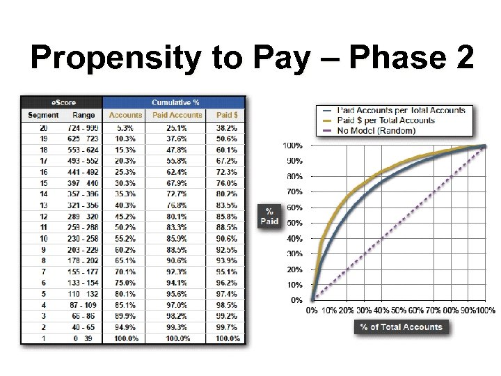 Propensity to Pay – Phase 2 