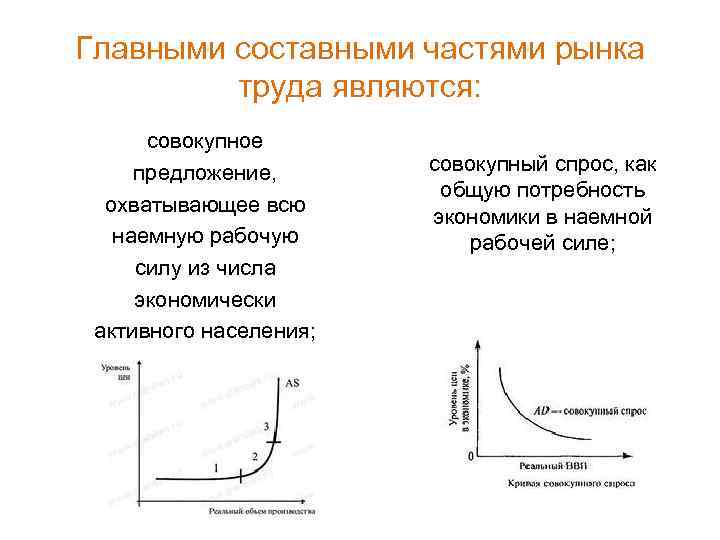 Главными составными частями рынка труда являются: совокупное предложение, охватывающее всю наемную рабочую силу из