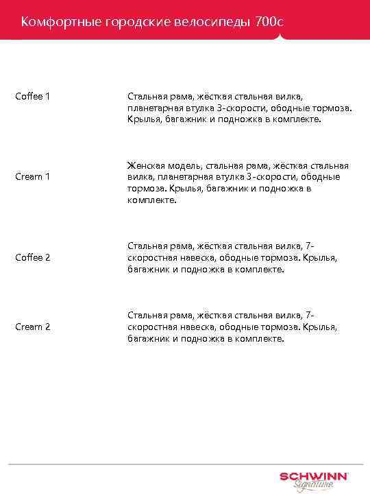 Комфортные городские велосипеды 700 c Coffee 1 Cream 1 Стальная рама, жёсткая стальная вилка,