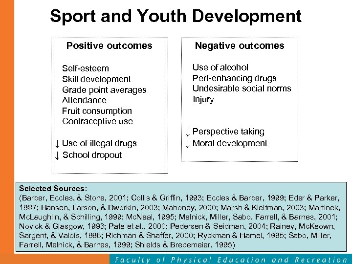 Sport and Youth Development Positive outcomes Self-esteem Skill development Grade point averages Attendance Fruit