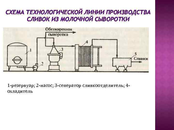 Схема введения сыворотки по методу безредко