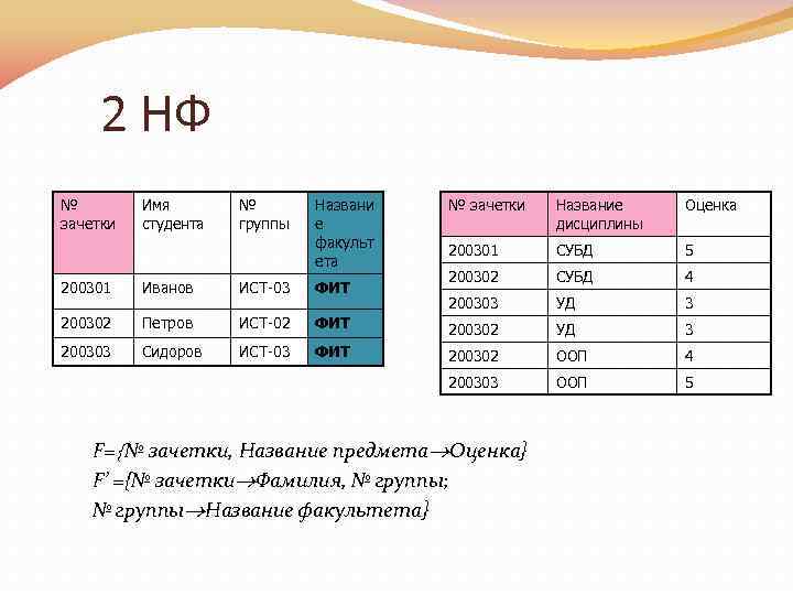 2 НФ № зачетки Имя студента № группы Названи е факульт ета № зачетки