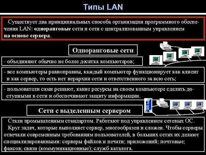 Типы LAN Существует два принципиальных способа организации программного обеспечения LAN: одноранговые сети и сети