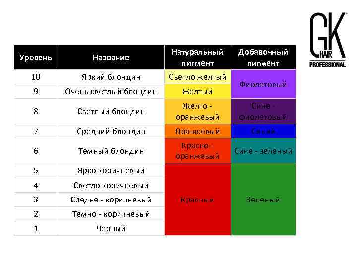 Названия уровней. Как можно назвать уровни. Название по уровням. Названия уровня личное.