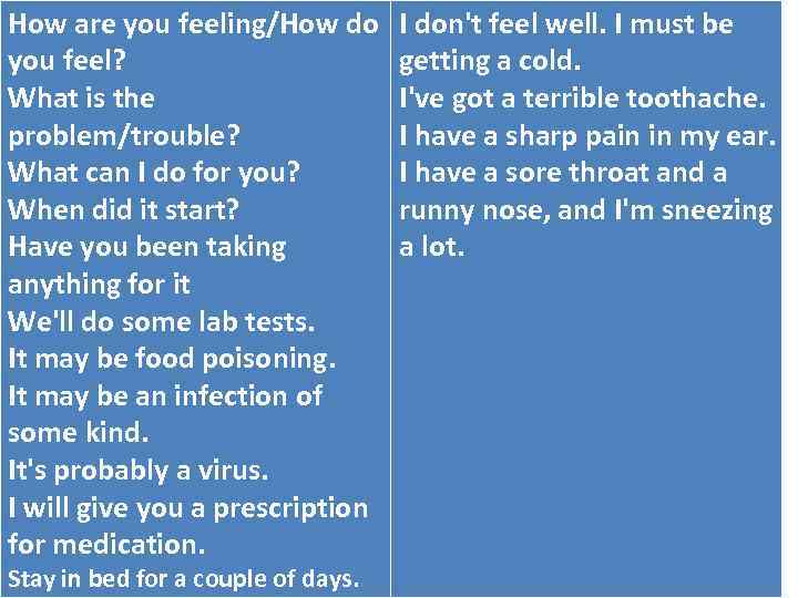 How are you feeling/How do you feel? Visiting What is the problem/trouble? What can