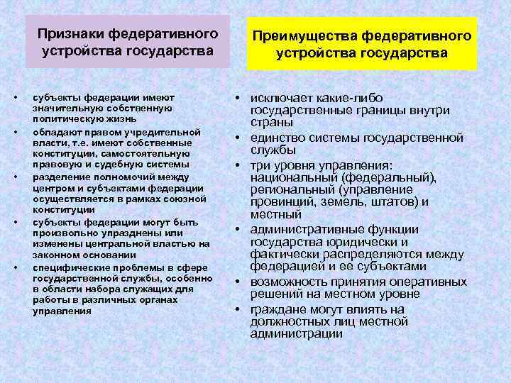 Плюсы и минусы государства. Признаки федеративного устройства. Признаки ыедеративногоьустройства. Признаки федеративного устройства государства. Призраки федеративного устройства.