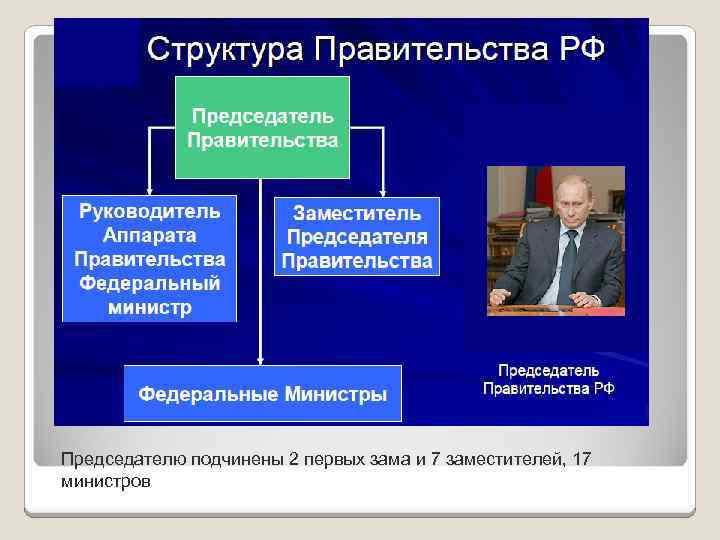 Председателю подчинены 2 первых зама и 7 заместителей, 17 министров 