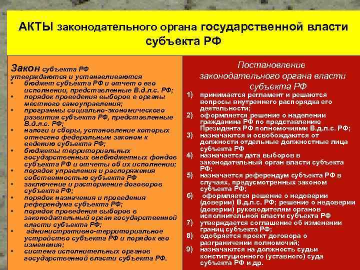 Издаваемые пределах компетенции акты. Акты органов государственной власти субъектов РФ. Акты Законодательного органа субъекта. Акты органов муниципальной власти. Акты органов гос власти примеры.