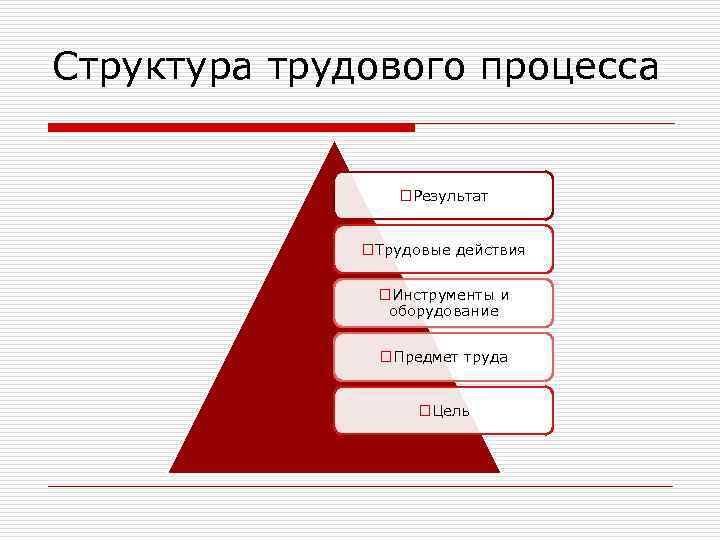 Структура трудового процесса o. Результат o. Трудовые действия o. Инструменты и оборудование o. Предмет