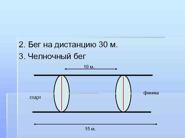 2. Бег на дистанцию 30 м. 3. Челночный бег 10 м. финиш старт 15