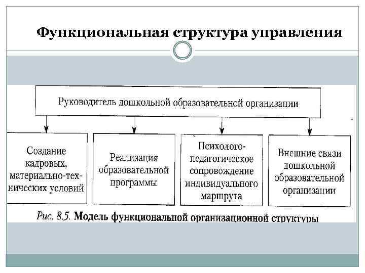 Функциональная структура управления 